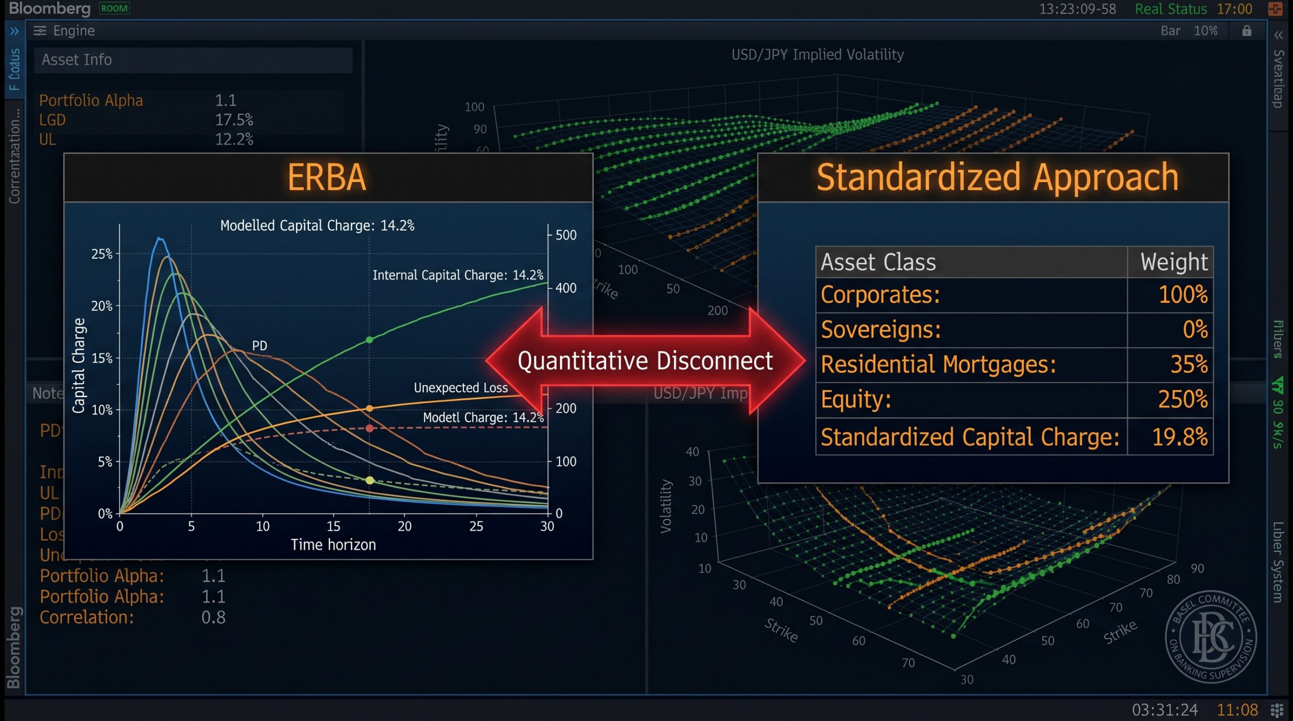 ERBA vs Standardized Approach April 2026 re-proposal